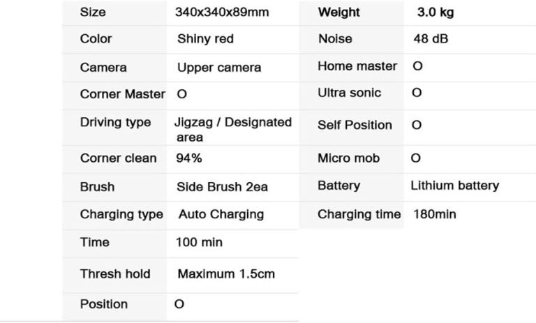 JISAM TRADE LG Roboking Robot Vacuum Cleaner R45RM Suction&Water Mop Self Location Memorizing